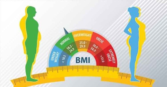 محاسبه bmi بی ام آی