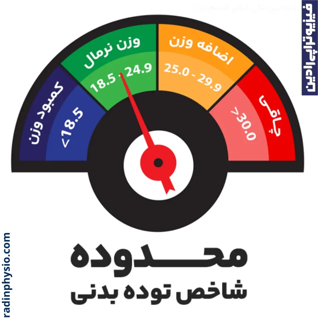 محاسبه بی ام ای bmi شاخص توده بدن 1، لاغری با فیزیوتراپی